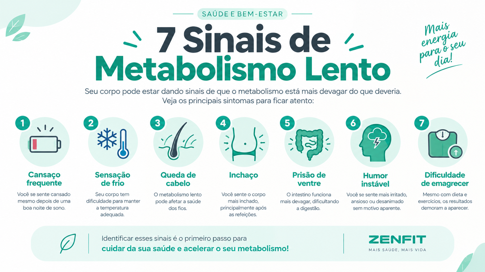 infográfico com os 7 principais sinais de metabolismo lento