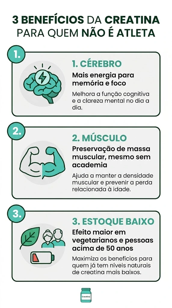 infográfico creatina para quem não é atleta com 3 benefícios