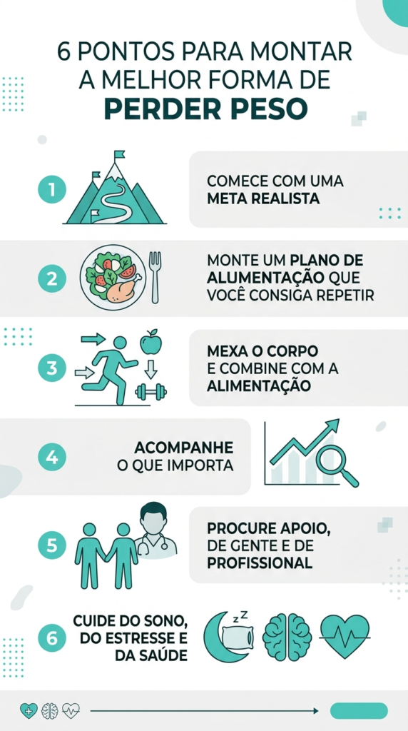 infográfico com 6 pontos sobre a melhor forma de perder peso